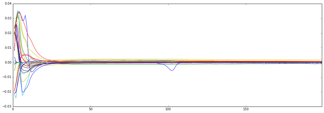 6-fit-cosine