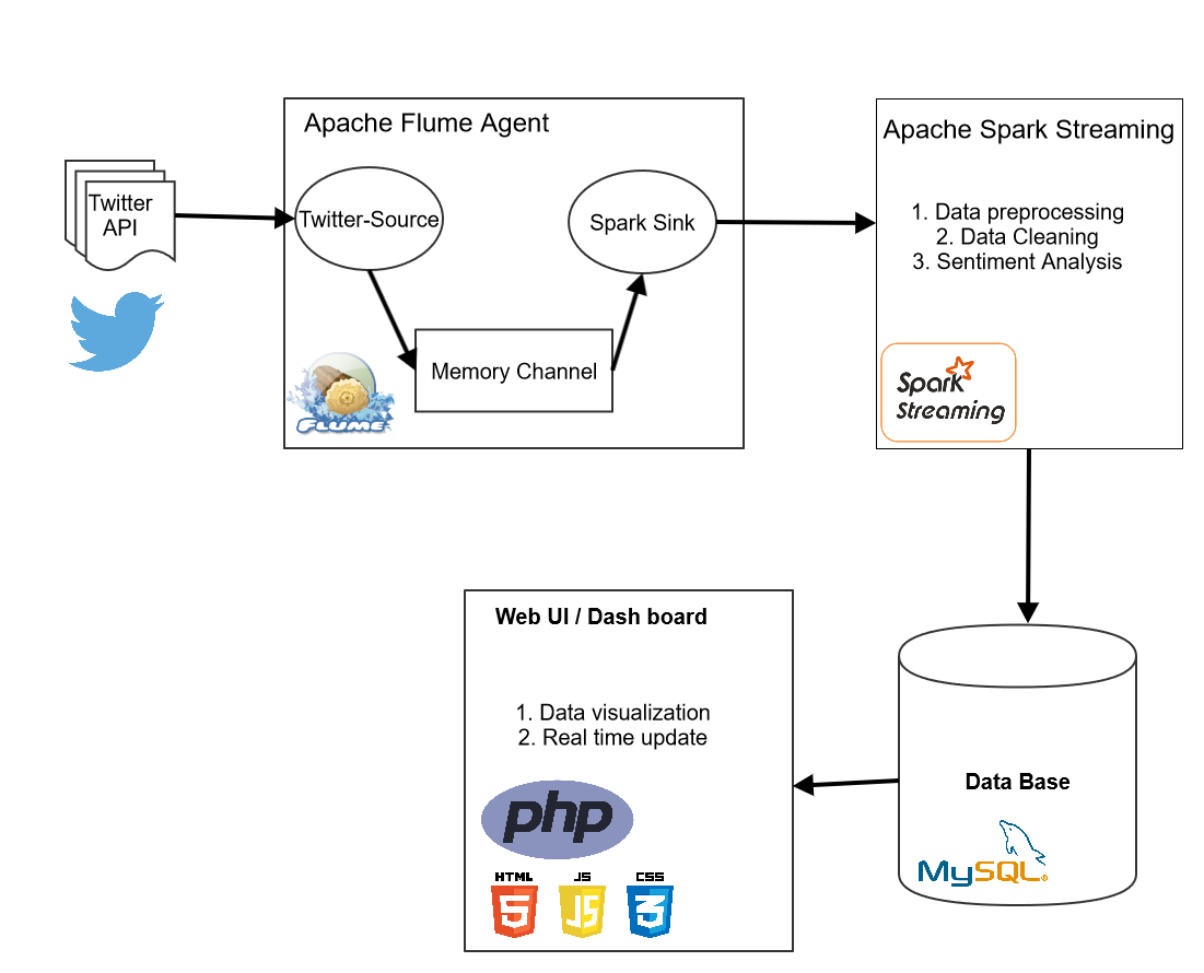 Product Name Screen Shot