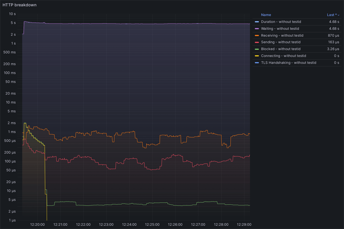 HTTP Overview