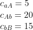 \begin{array}{l} c_{aA} = 5 \ c_{Ab} = 20 \ c_{bB} = 15 \end{array}