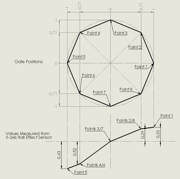 GatePositions