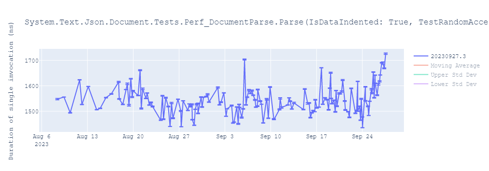 graph