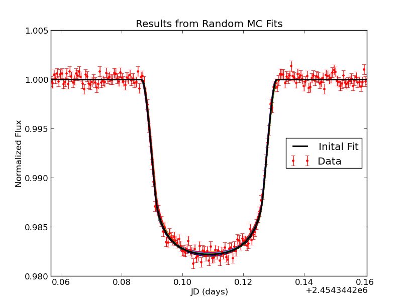 MC Error Estimation