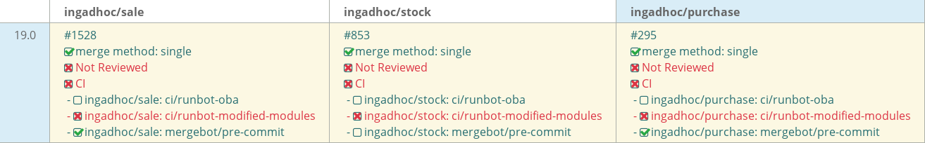 Pull request status dashboard