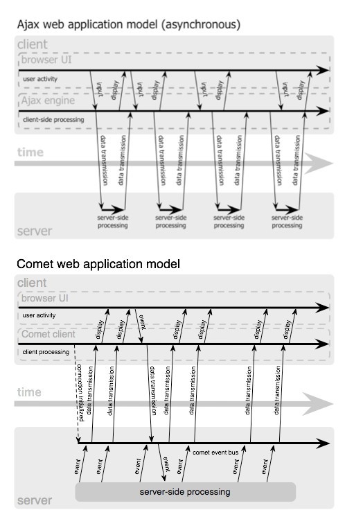 ajax__comet_websocket