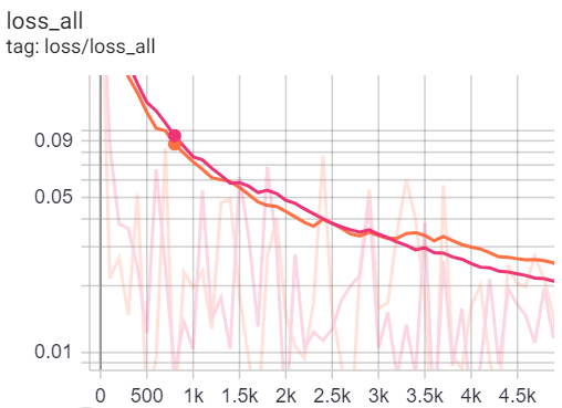 Training loss