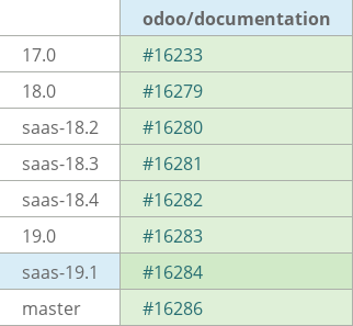Pull request status dashboard