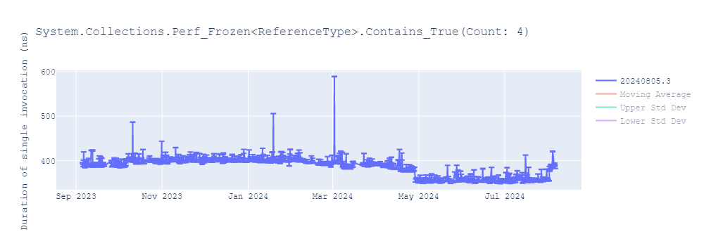 graph