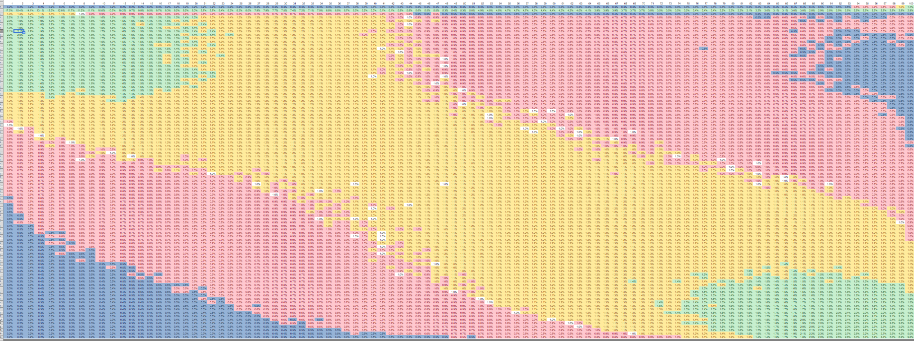 excel heatmap