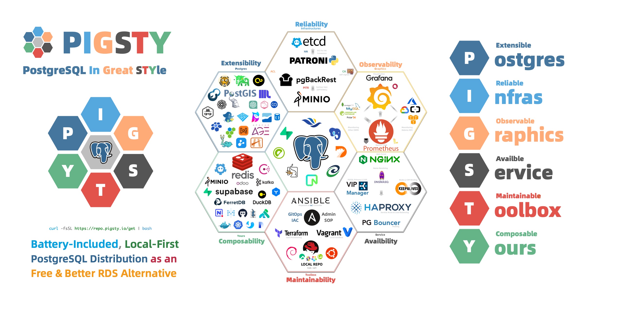 Postgres is the Swiss Army Knife of Databases