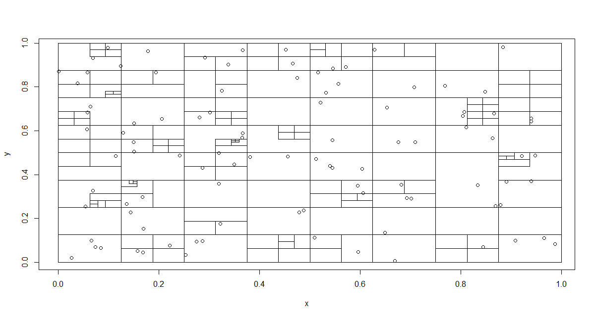 screenshot of quadtree plotted in R base graphics