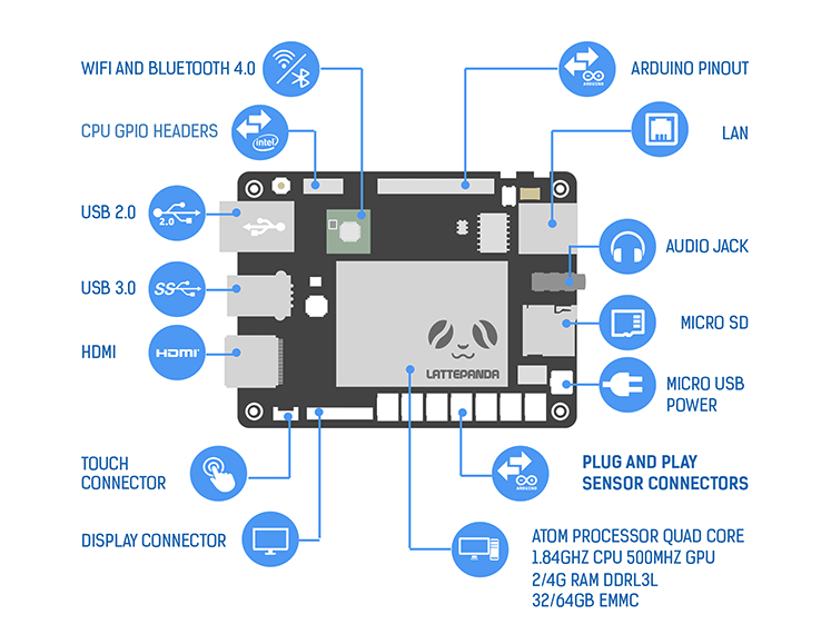 LattePanda_Connector.png