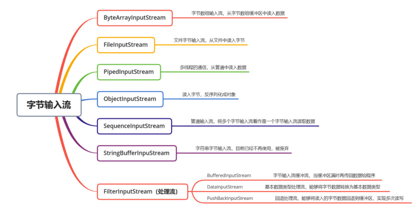 image-20210717192407909