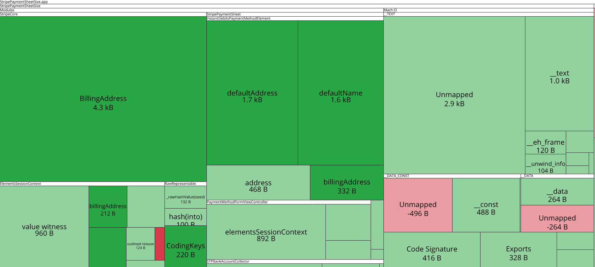 Image of diff