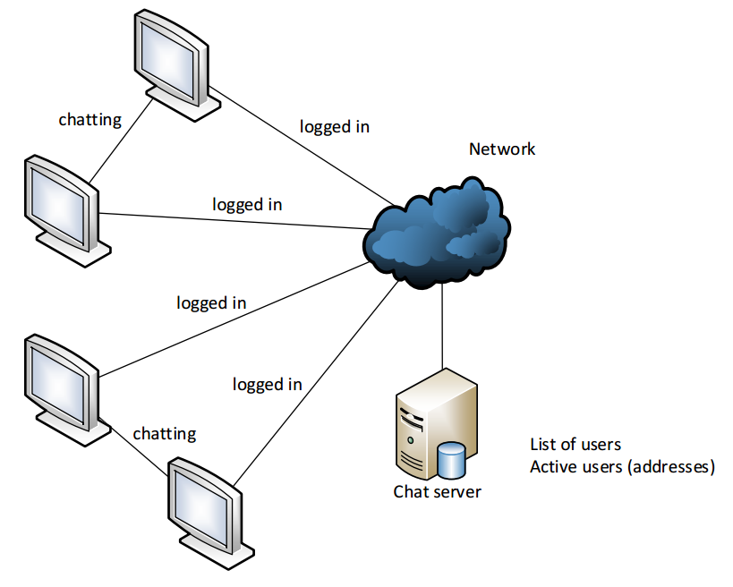 System Architecture