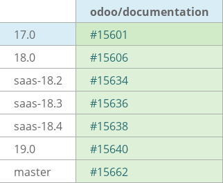 Pull request status dashboard