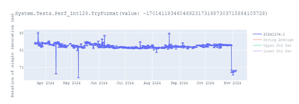 graph