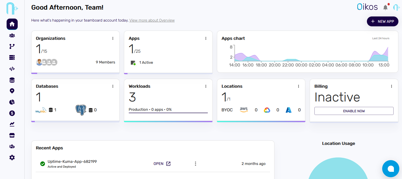 Oikos Dashboard