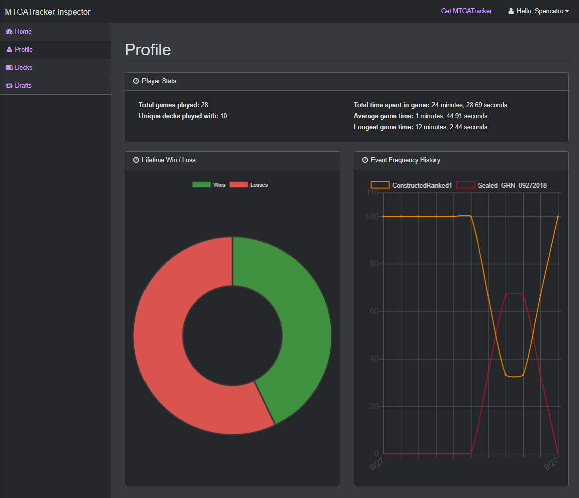Inspector Profile View