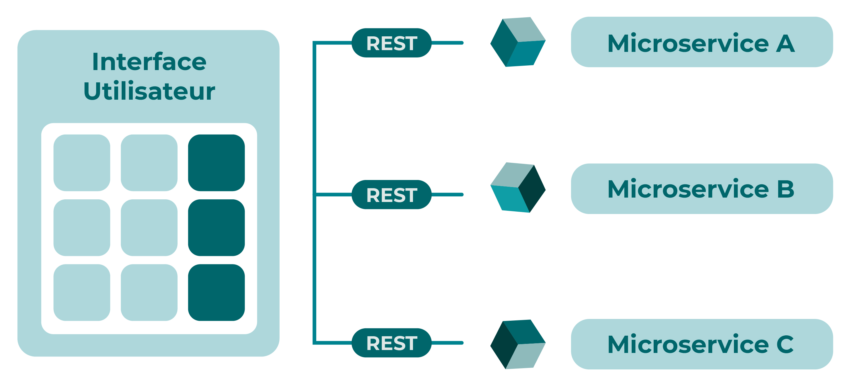 Image de microservice