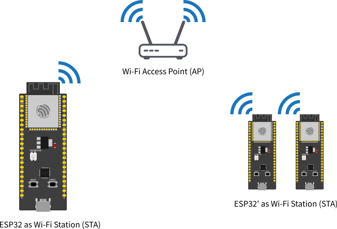 wifi_esp32_sta