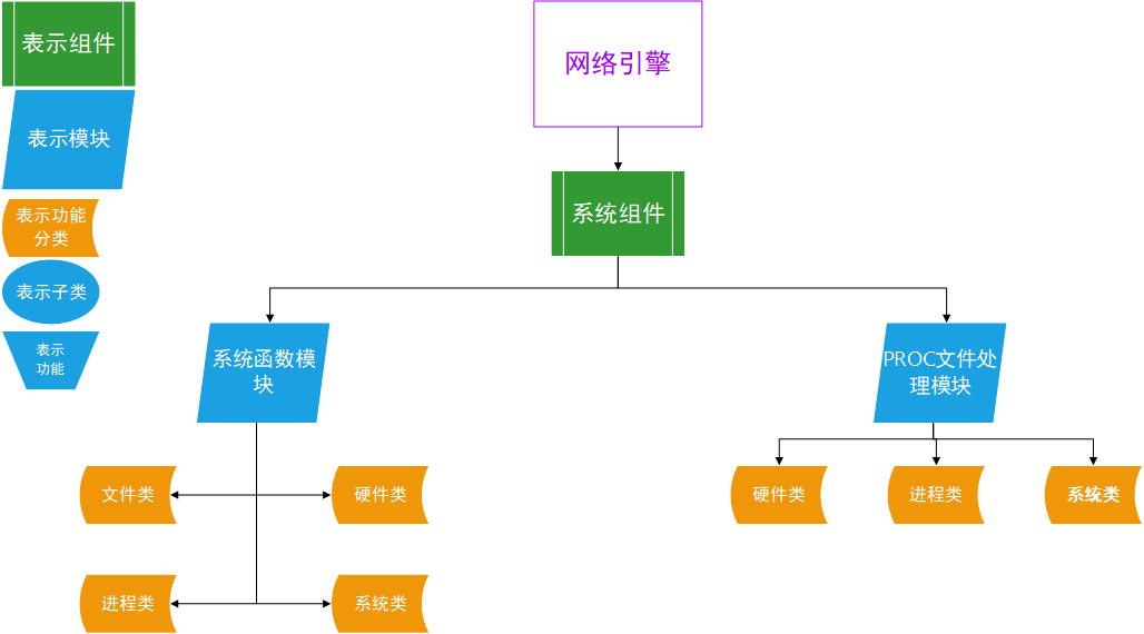 系统组件结构图