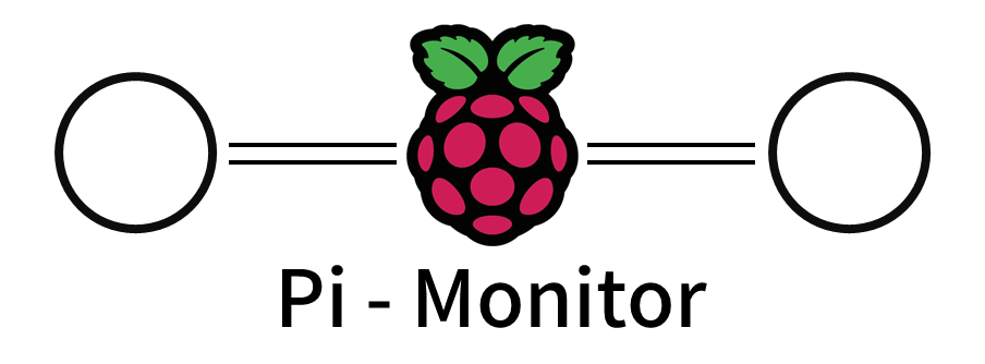 Pi Monitor