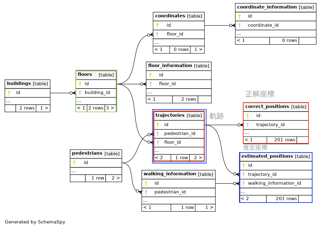 ER図_addメモ.png (99.8 kB)