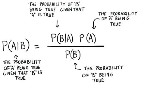 bayes