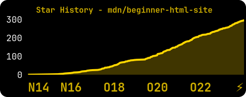 Star History