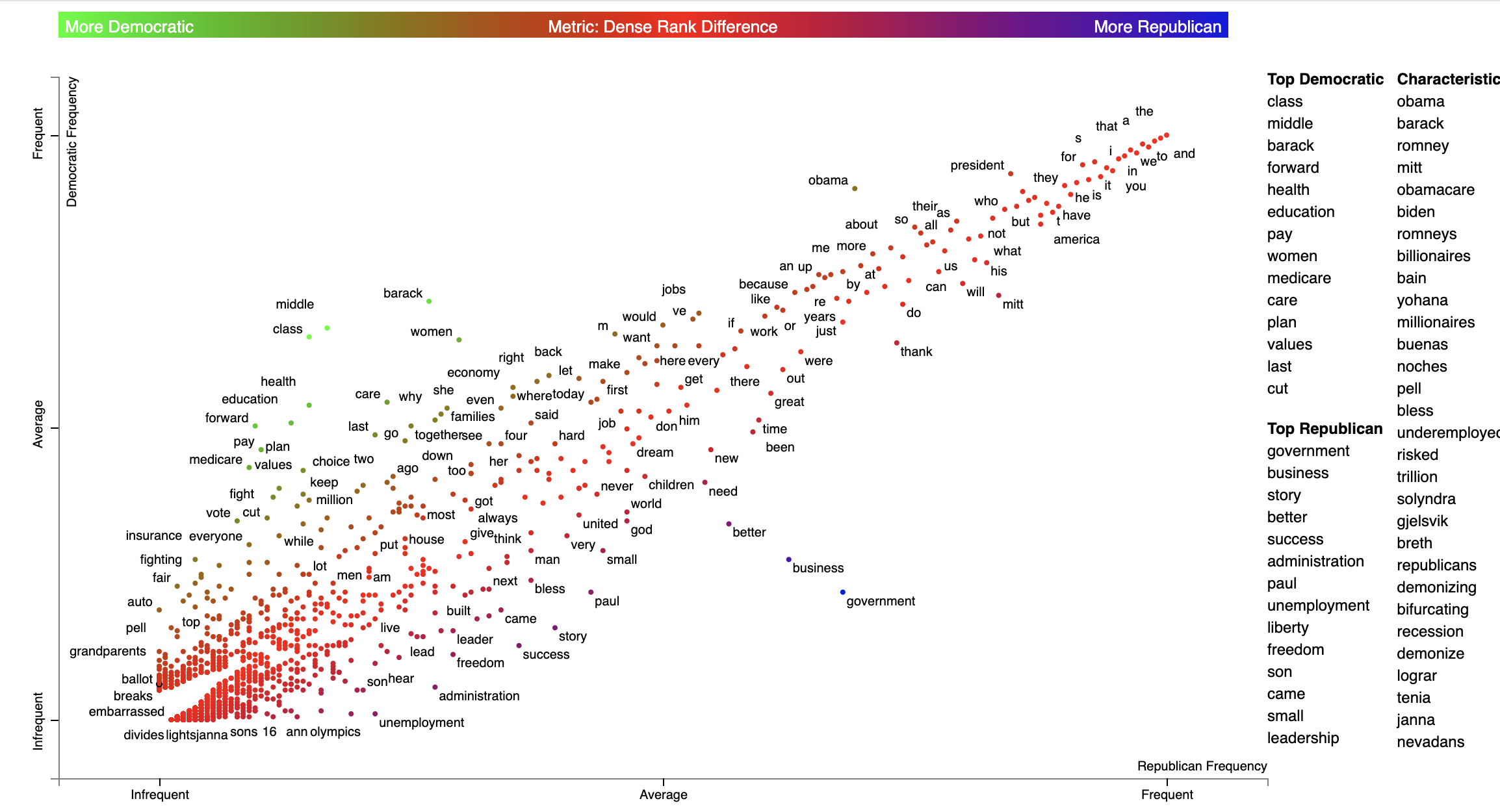 Natural breakpoints or chapters for long topics? - feature - Discourse  Meta