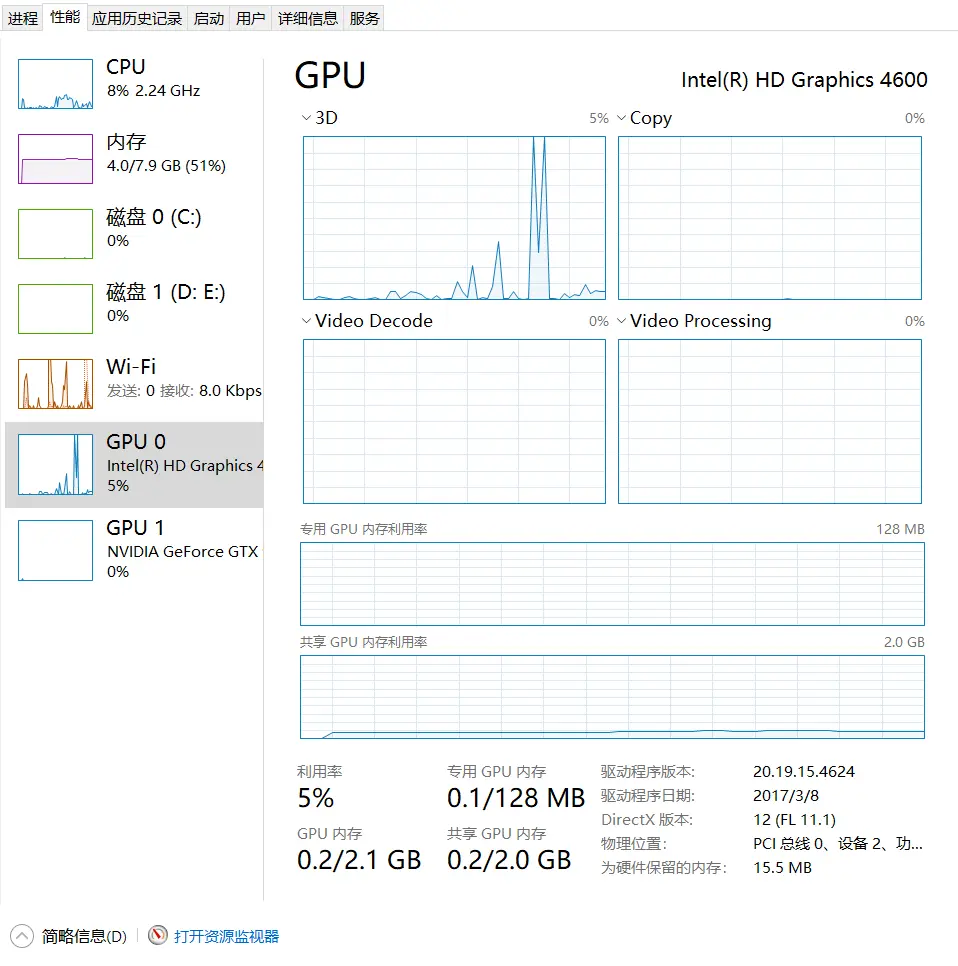 GPU资源查看