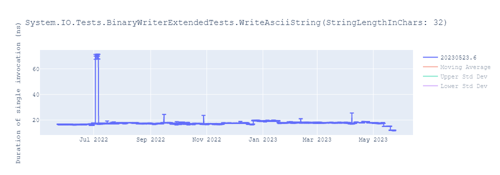 graph