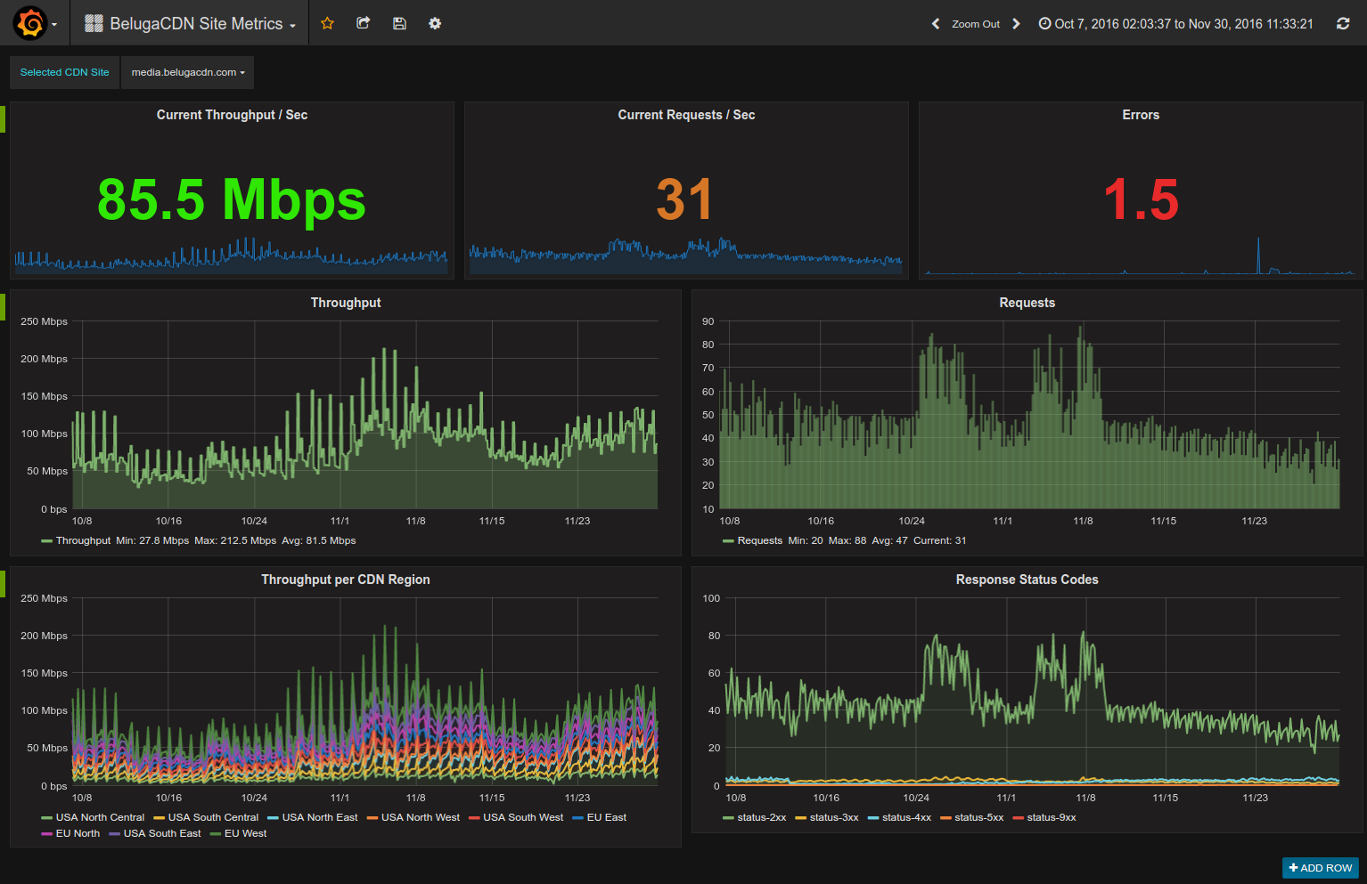 dashboard image