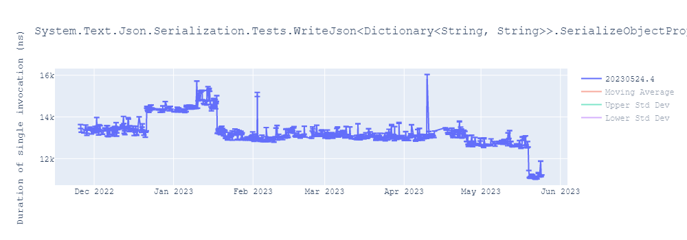 graph