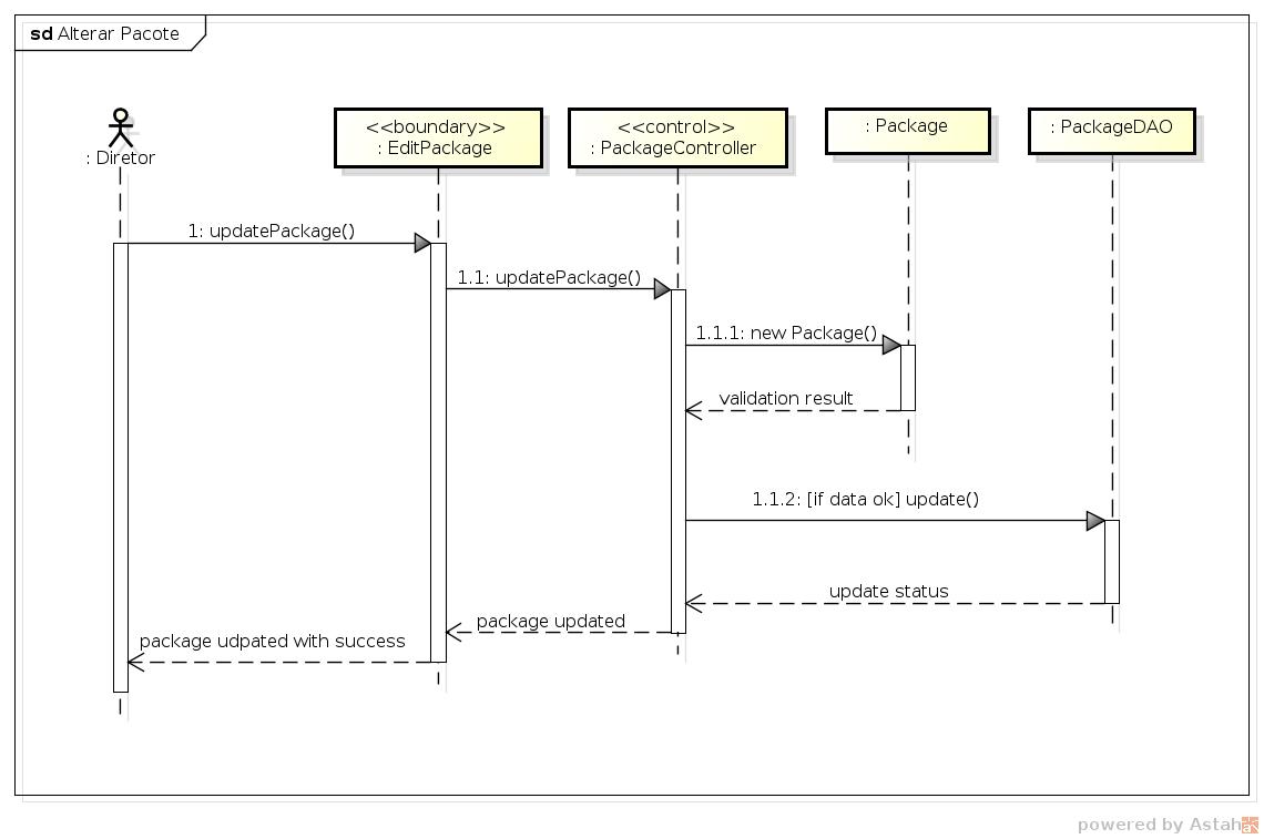 diagrama-sequencia-uc06