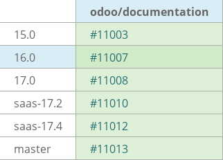 Pull request status dashboard