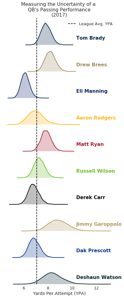 ridgeline plot