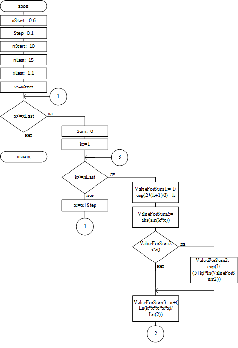 Algorithm scheme Part1