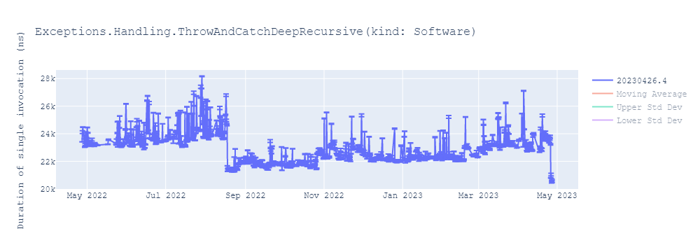 graph