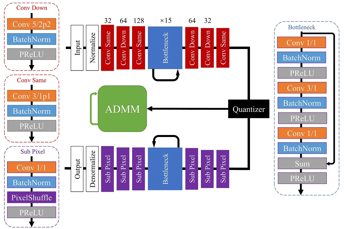 Model Architecture