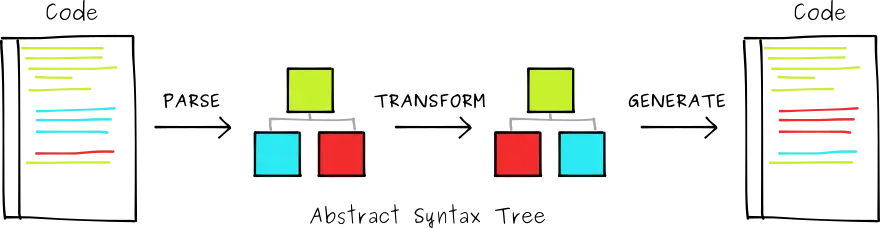 https://www.sitepoint.com/understanding-asts-building-babel-plugin/