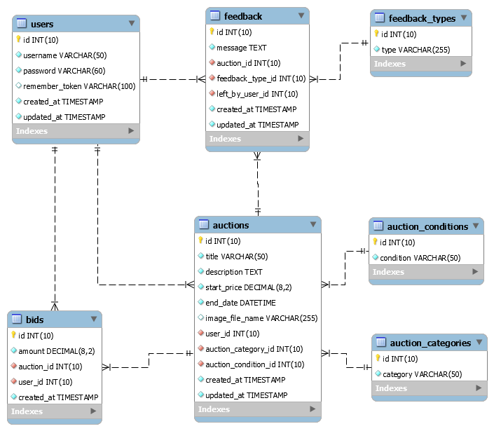 Database Diagram