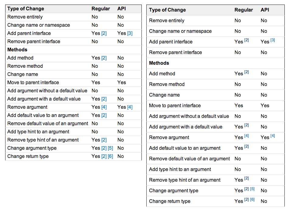 table_footnotes