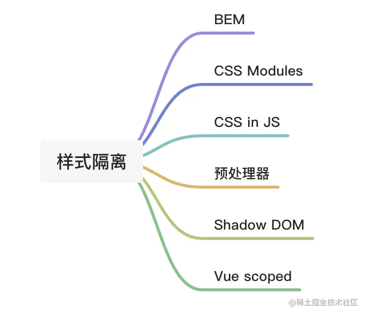 对比图