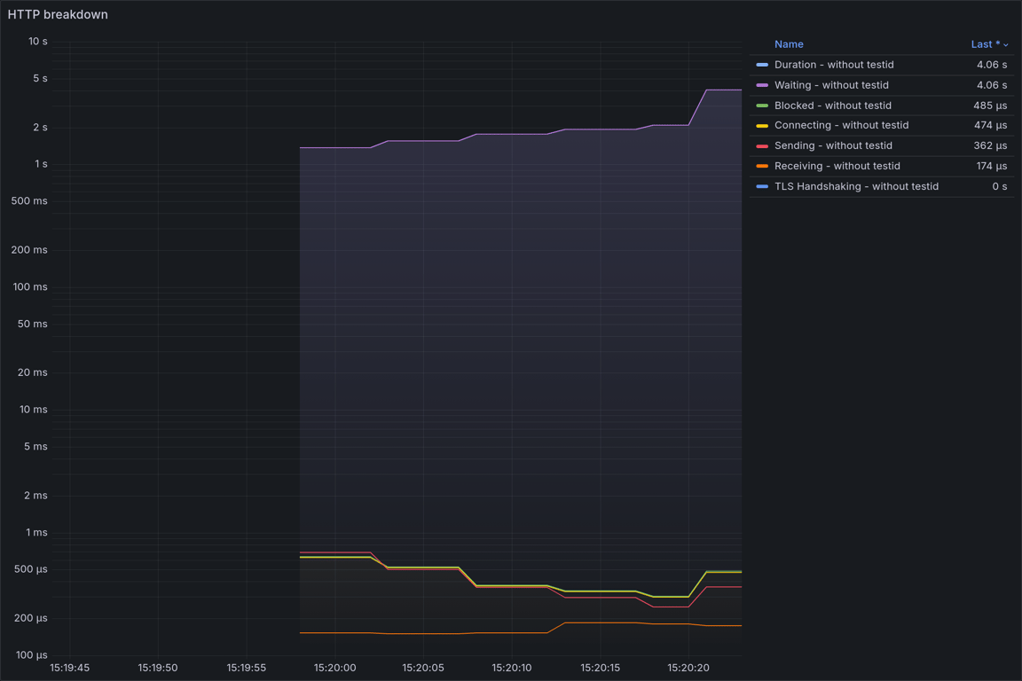 HTTP Overview