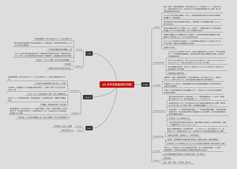 jdk 非并发数据源码导图.png