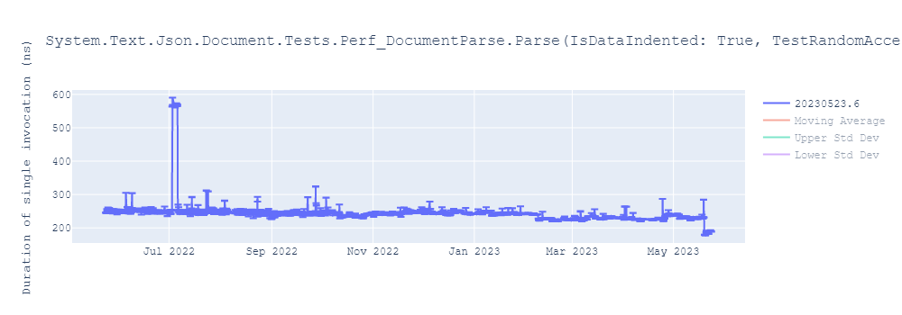 graph