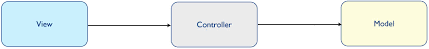 MVC Diagram
