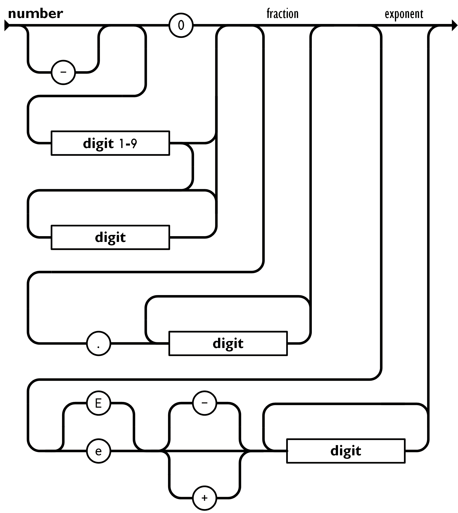 railroad diagram